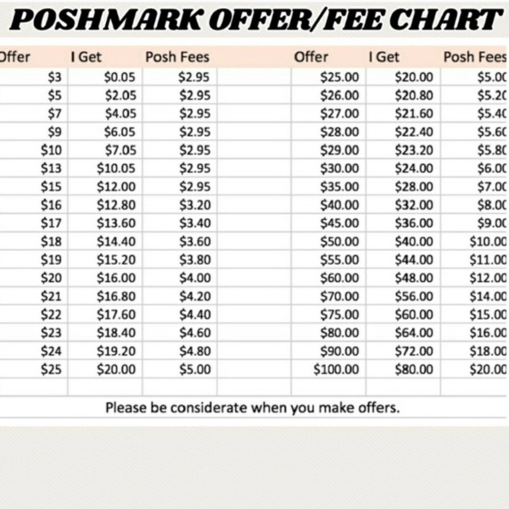 P❤️shmark Offer Guide